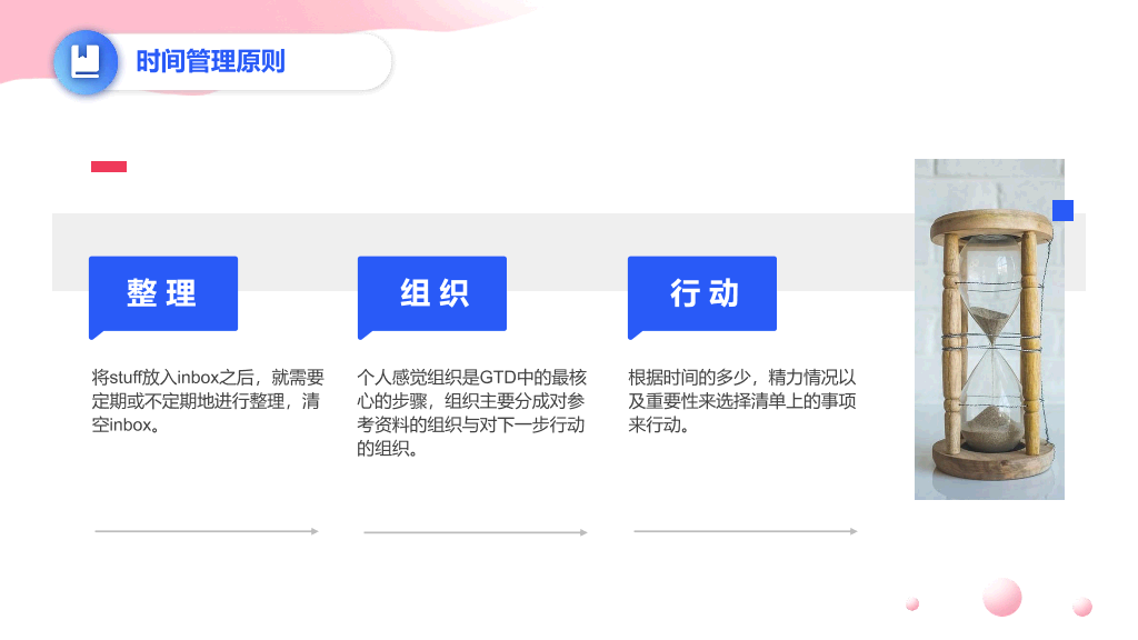 123#时间管理培训