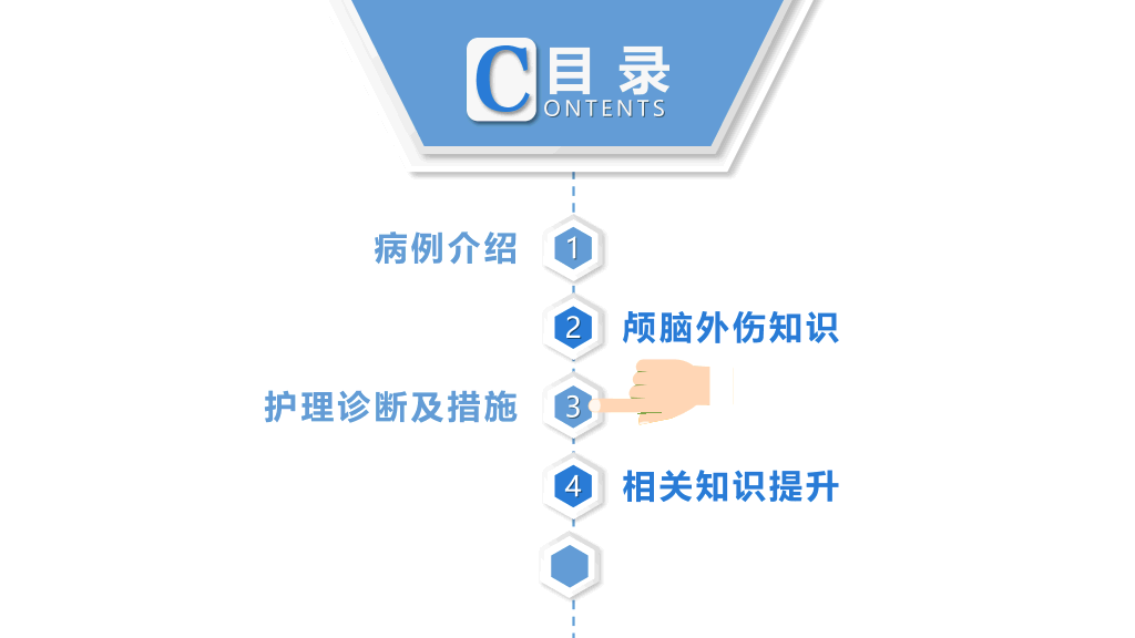 105#颅脑外伤护理查房-2