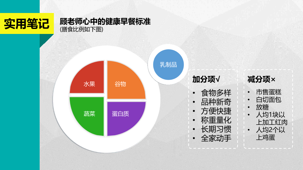 105#《我们到底应该怎么吃》健康饮食读书笔记PPT