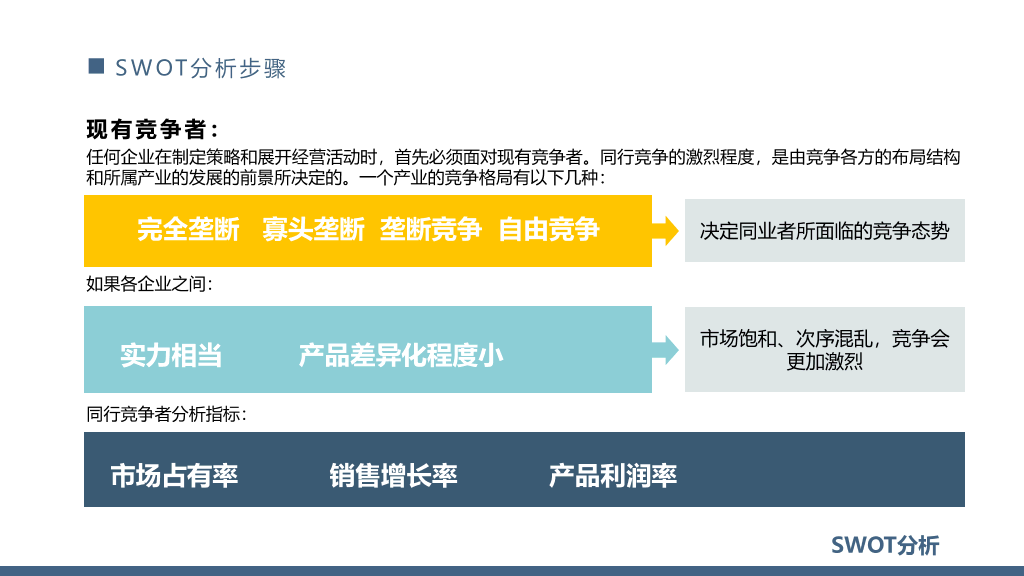 112#swot分析报告模板ppt