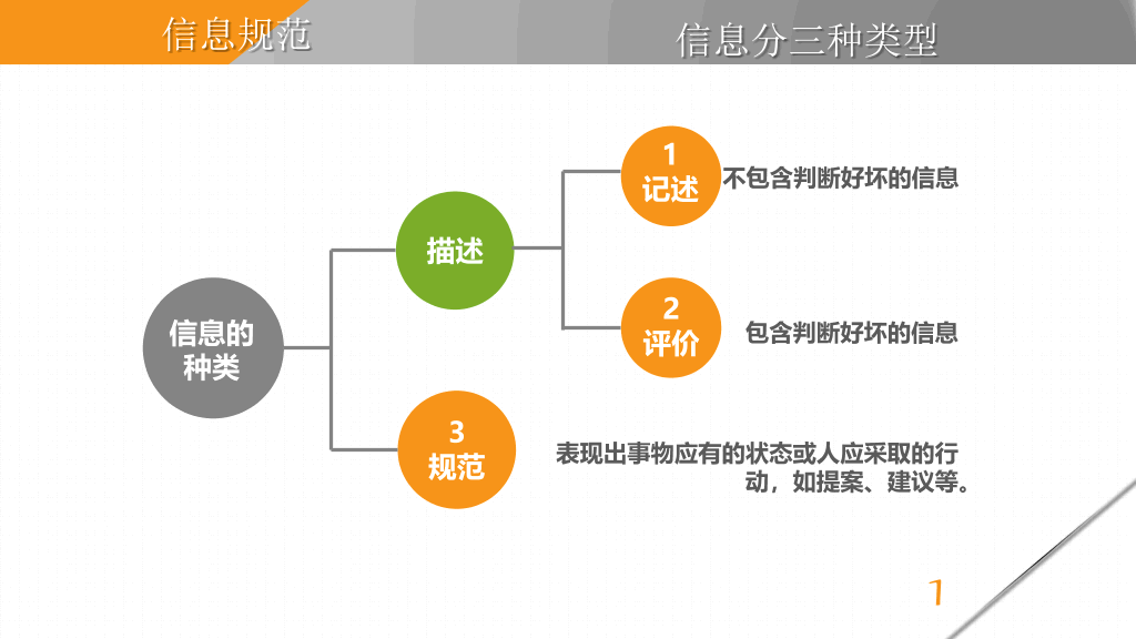 174#《麦肯锡教我的写作武器》读书笔记PPT