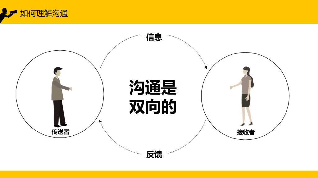 130#班组沟通与管理培训PPT模板