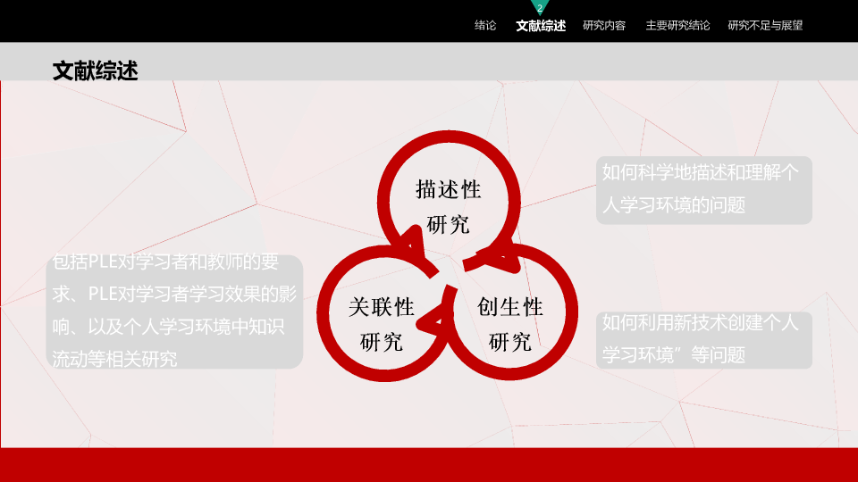 北京工业大学本科毕业论文答辩和论文选题PPT