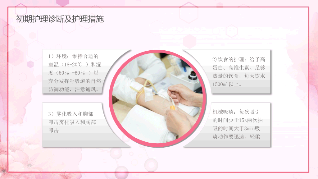 105#肺部感染护理查房-1