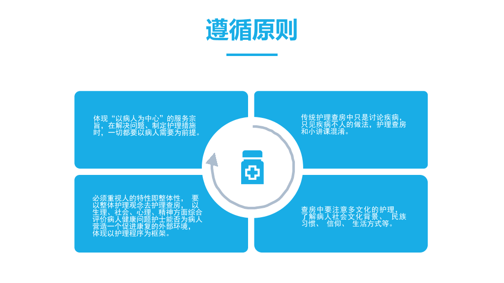105#护理业务查房-3