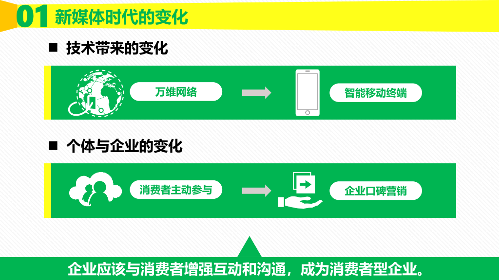 174#《粉丝经济》读书笔记PPT