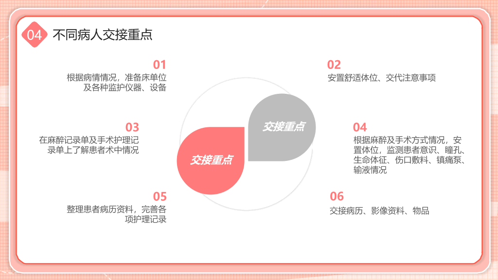 105#护士护理交接班制度培训PPT模板