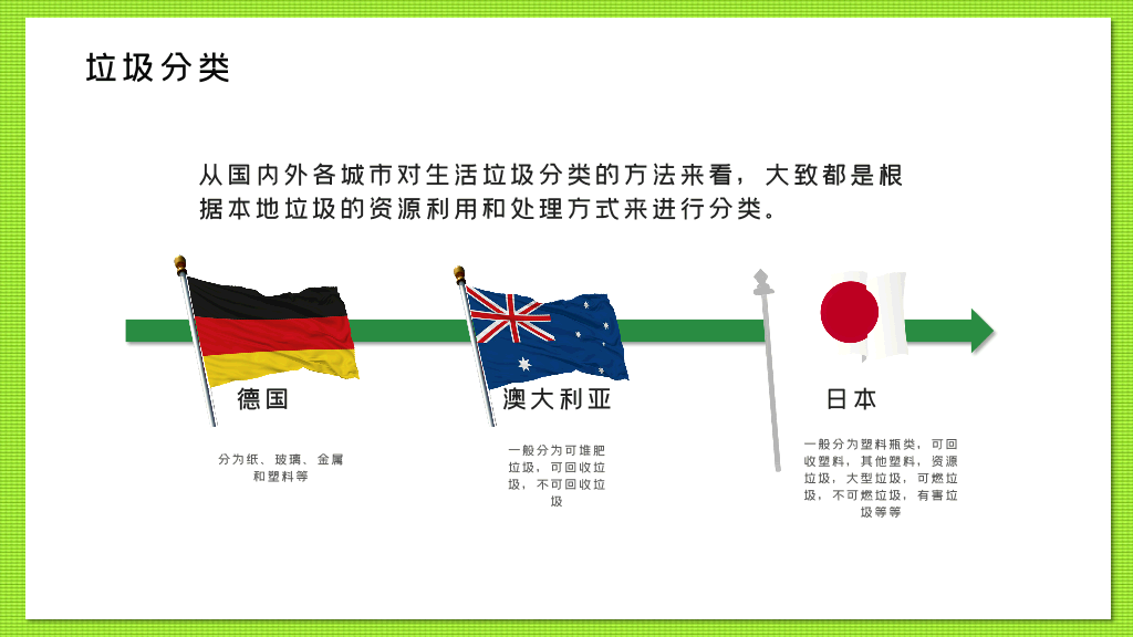 169#垃圾分类从我做起,创建文明卫生城市主题PPT