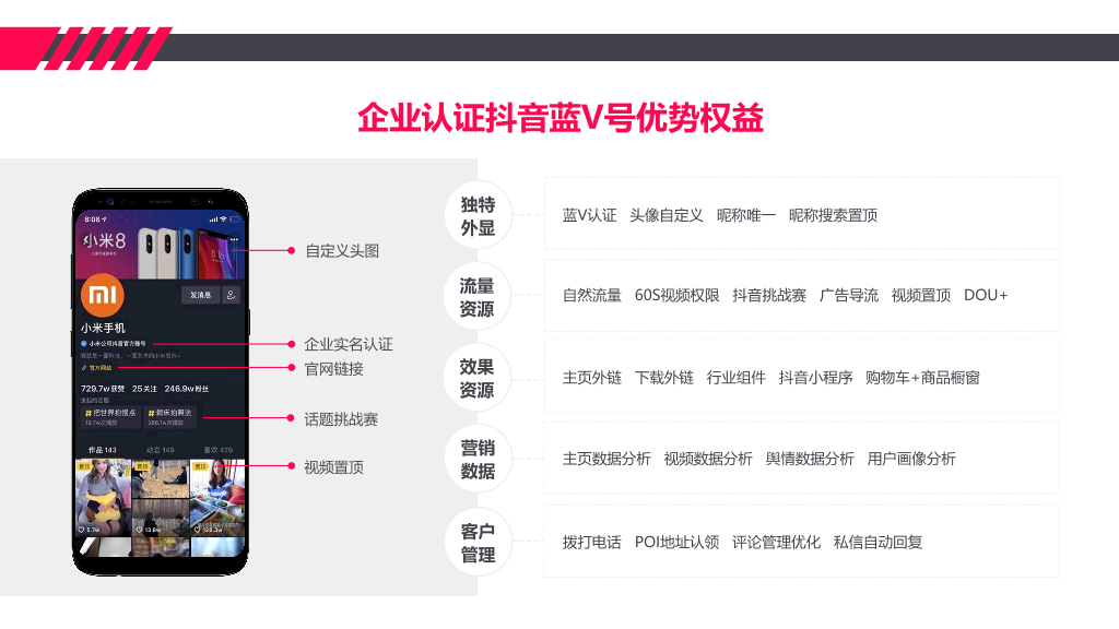 112#抖音企业号运营服务解决方案PPT