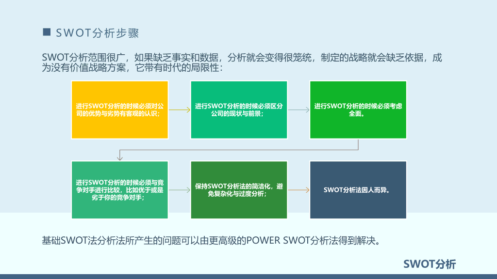 112#swot分析报告模板ppt