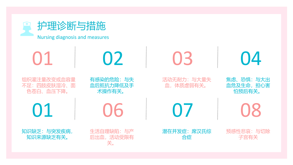 105#产后大出血护理查房-2