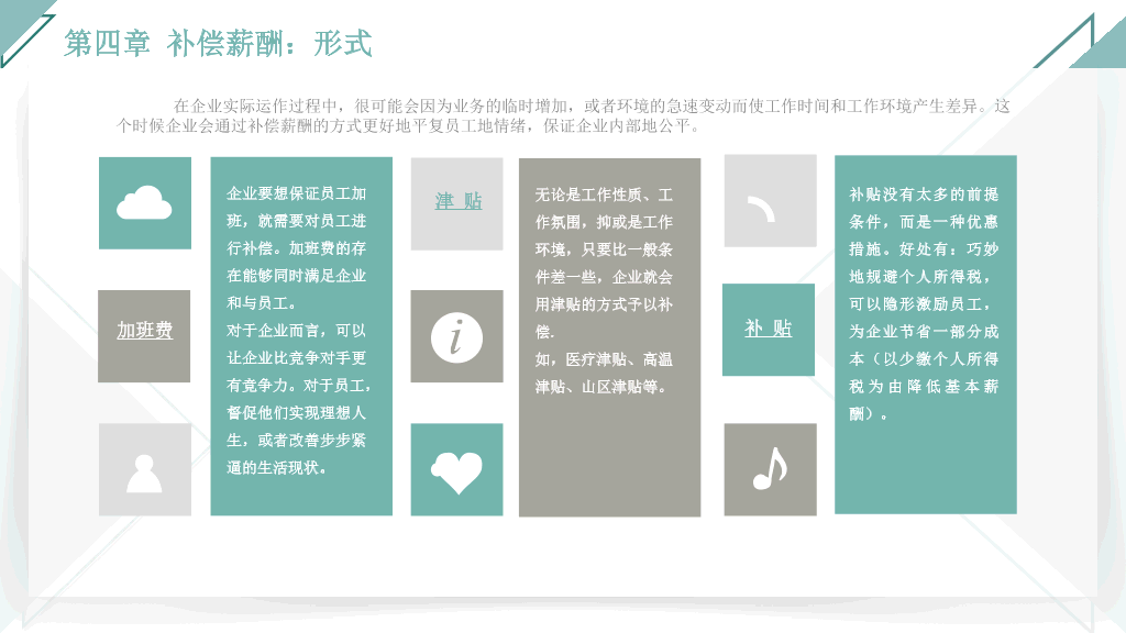 126#人力资源管理之薪酬管理全介绍