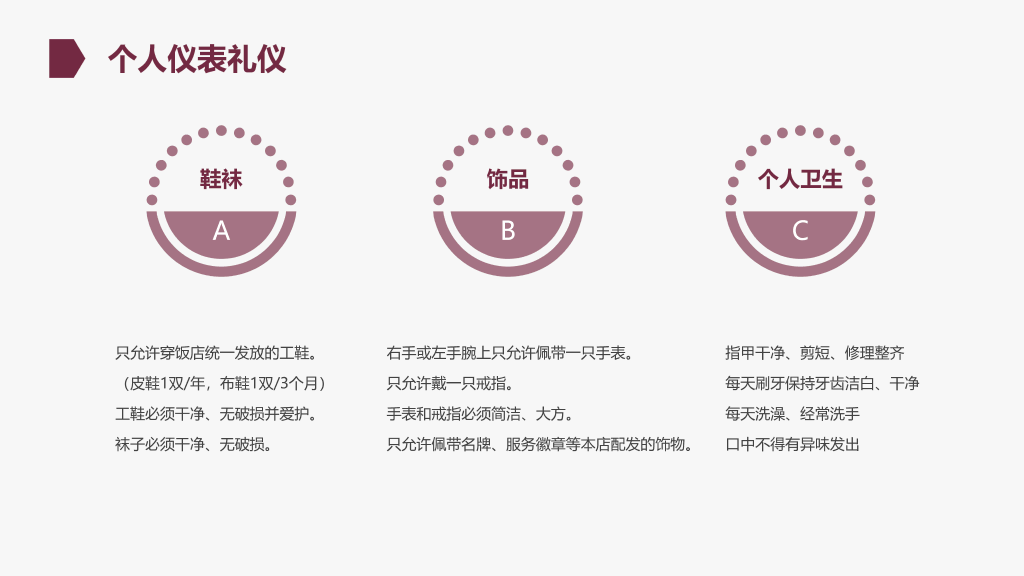 126#酒店基本礼仪培训