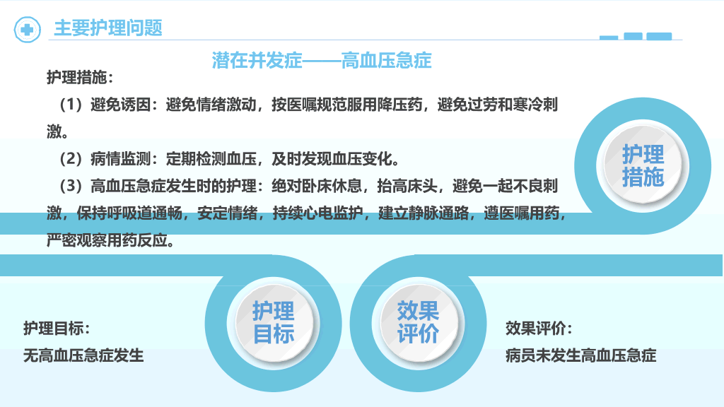 105#高血压护理查房(含高血压药品介绍)