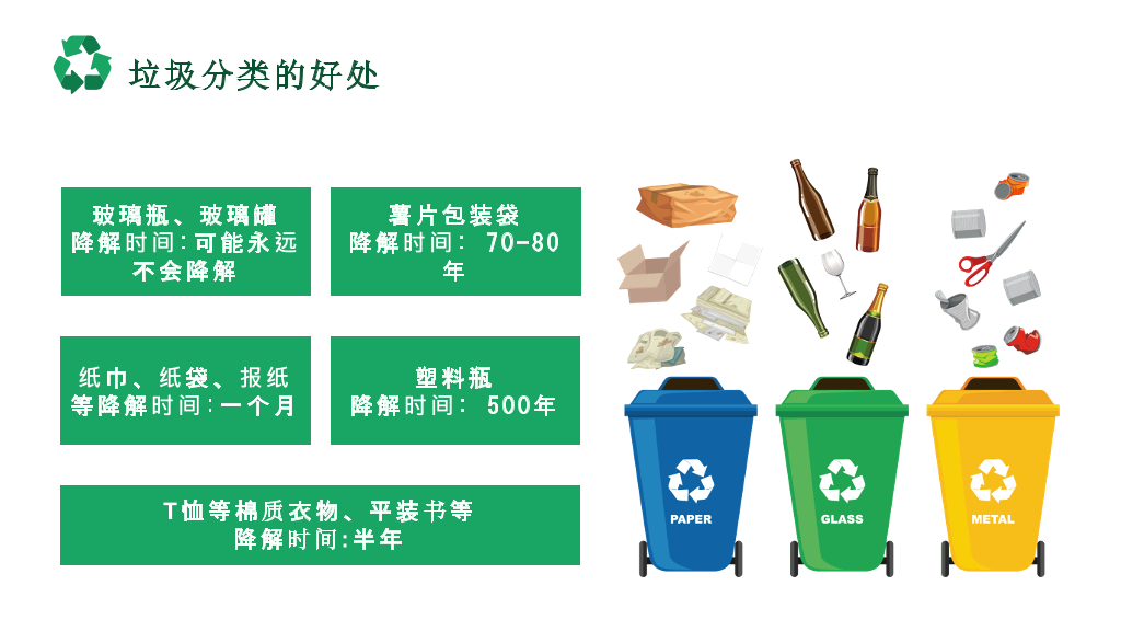 169#垃圾分类从我做起-上海市推进垃圾分类的原因