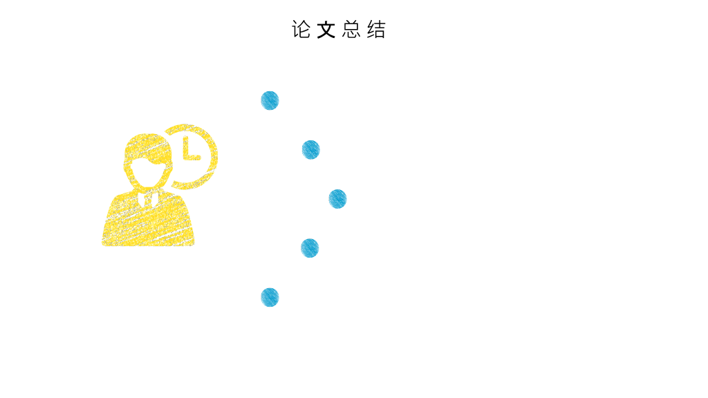 延边大学本科毕业论文答辩和论文选题PPT