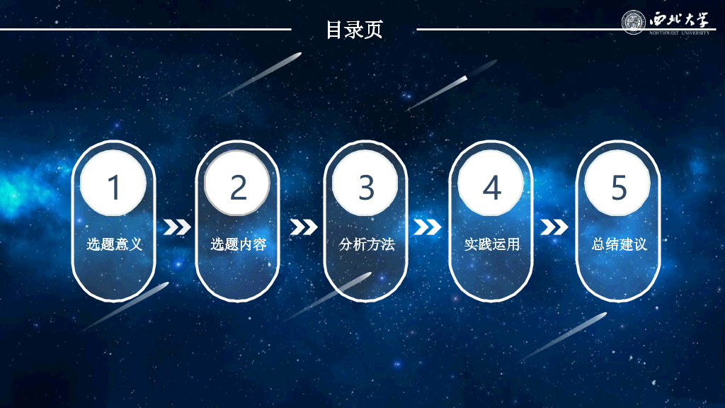西北大学本科毕业论文答辩和论文选题PPT