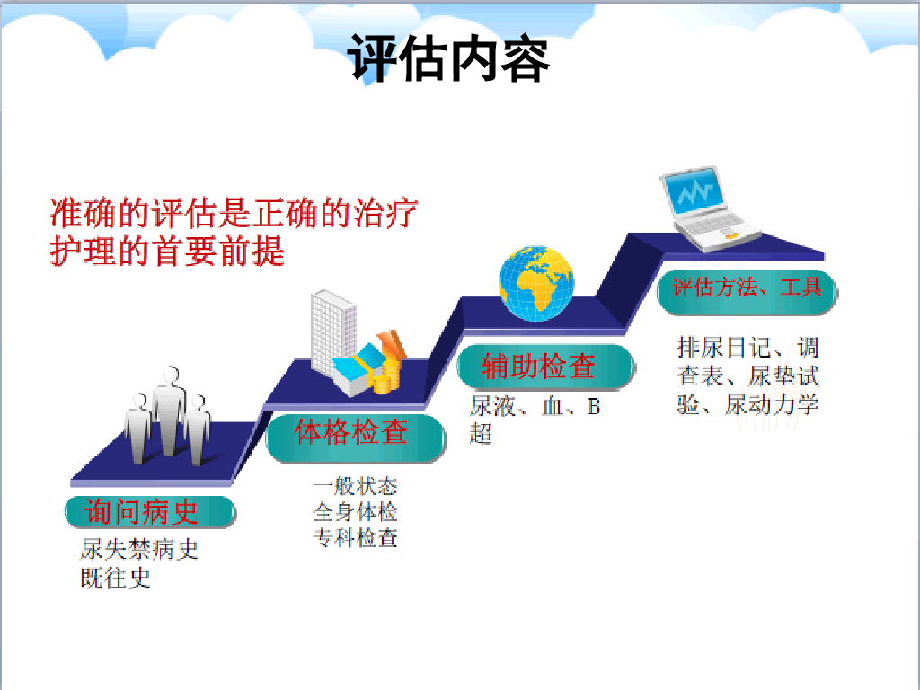 105#尿失禁评估与护理