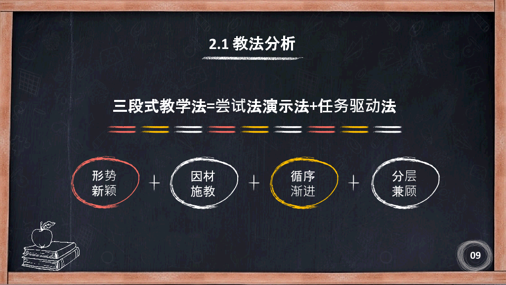 170#教师说课教学设计公开课主题PPT