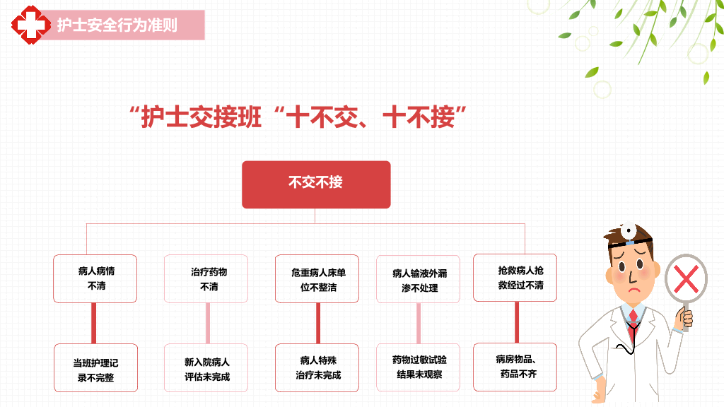 105#护理安全警示知识培