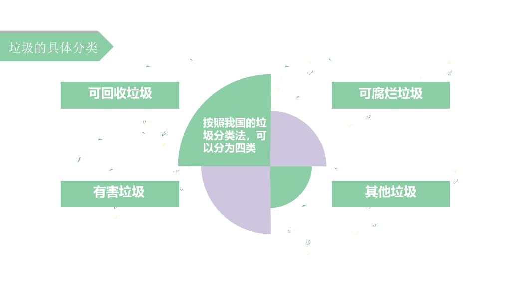 169#垃圾分类从我做起,共建文明卫生城市