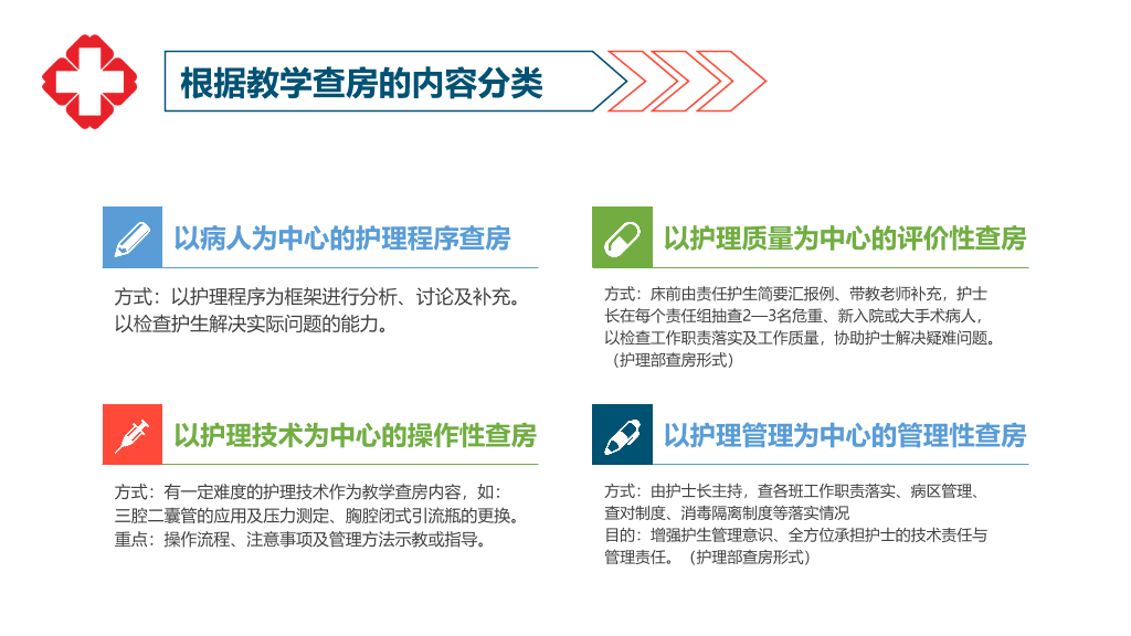 105#护理业务查房-6