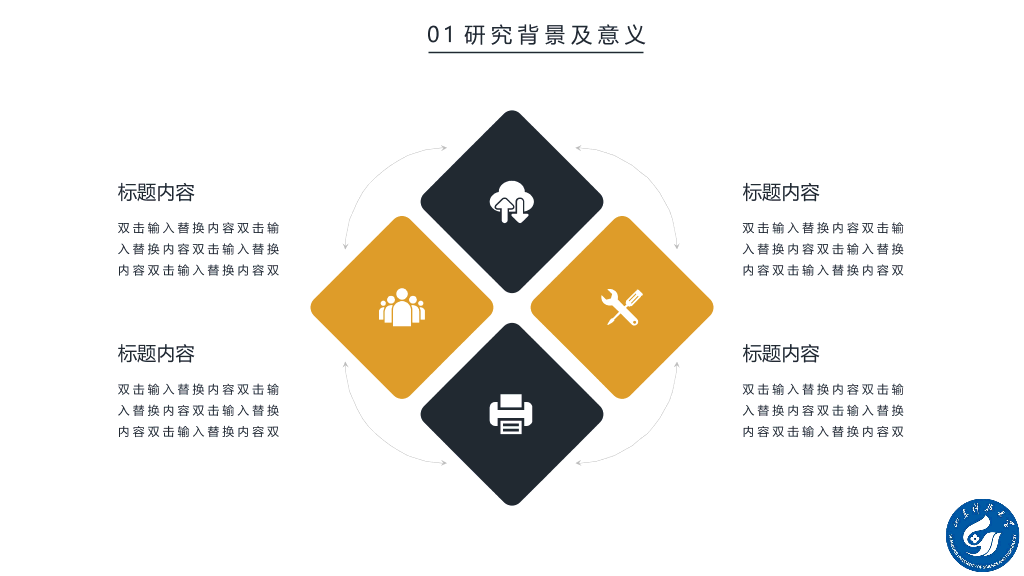 山东科技大学本科毕业论文答辩和论文选题PPT