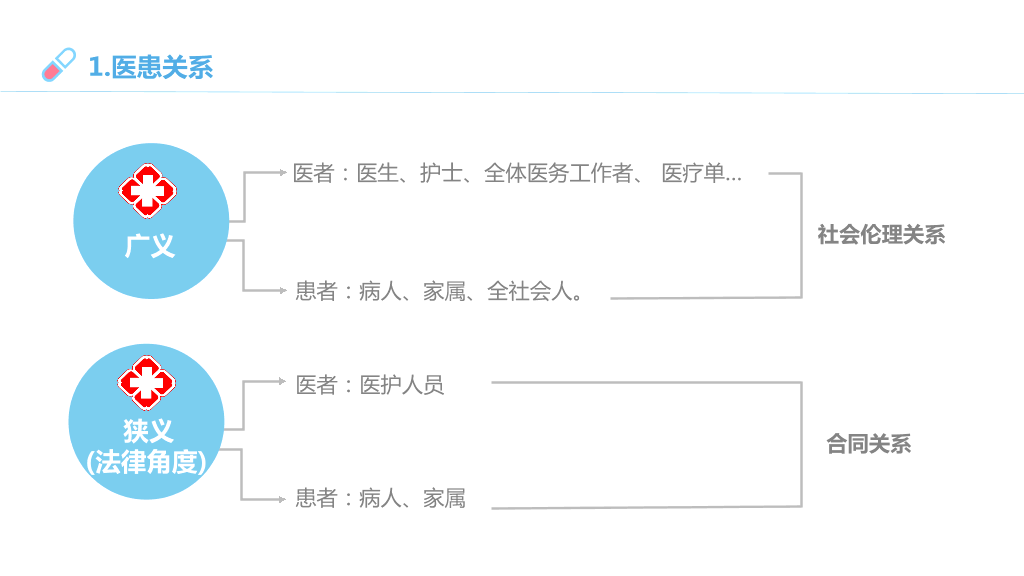 105#医患沟通-1