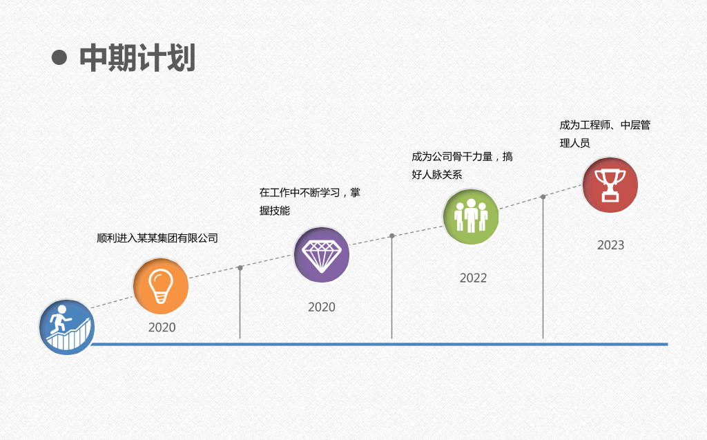 118#职业生涯规划-审视自我,确立目标