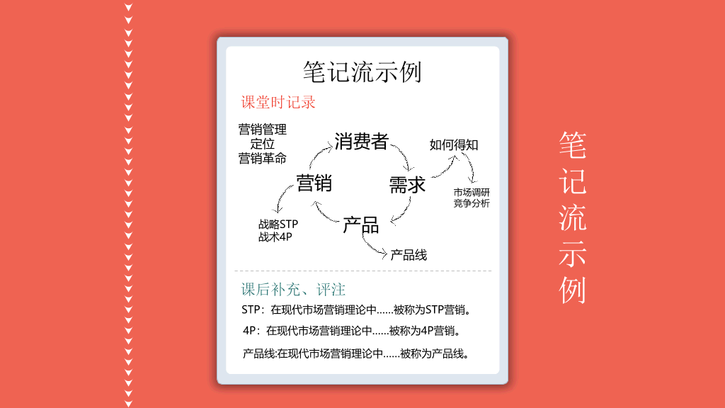 174#《如何高效学习》读书笔记PPT
