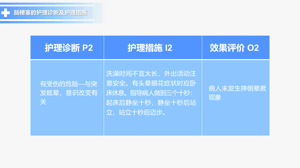 105#脑梗塞护理查房-2