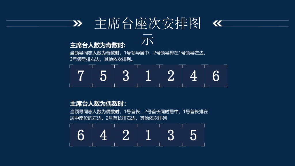 124#会议座次安排礼仪培训PPT模板