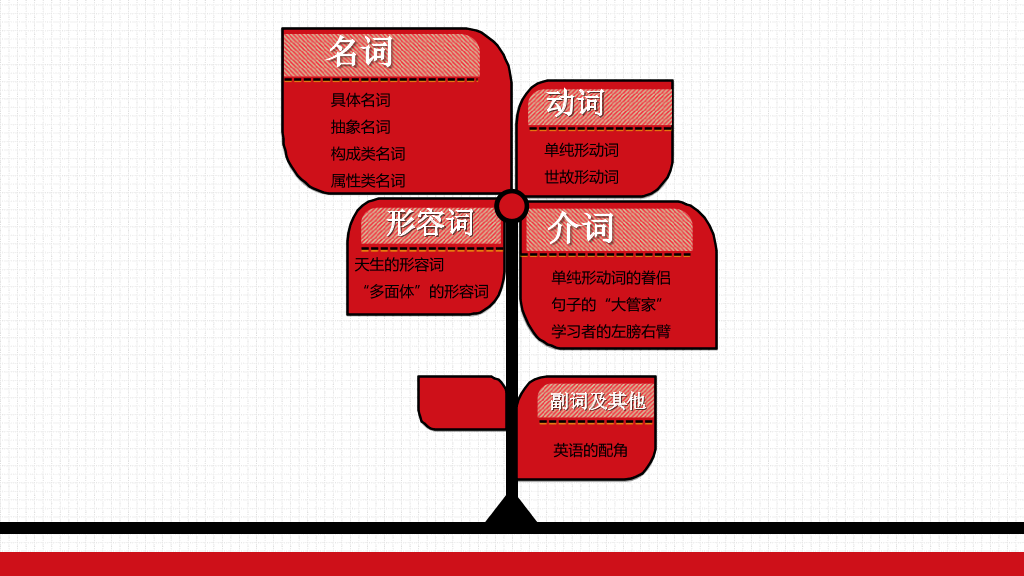 174#《1368个单词就够了》读书笔记PPT