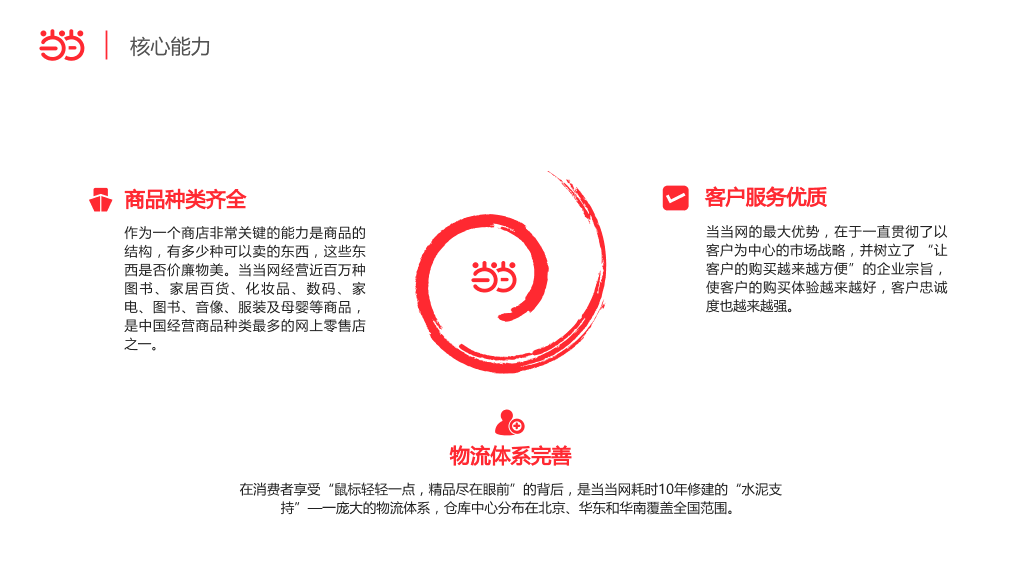当当网电子商务网站分析