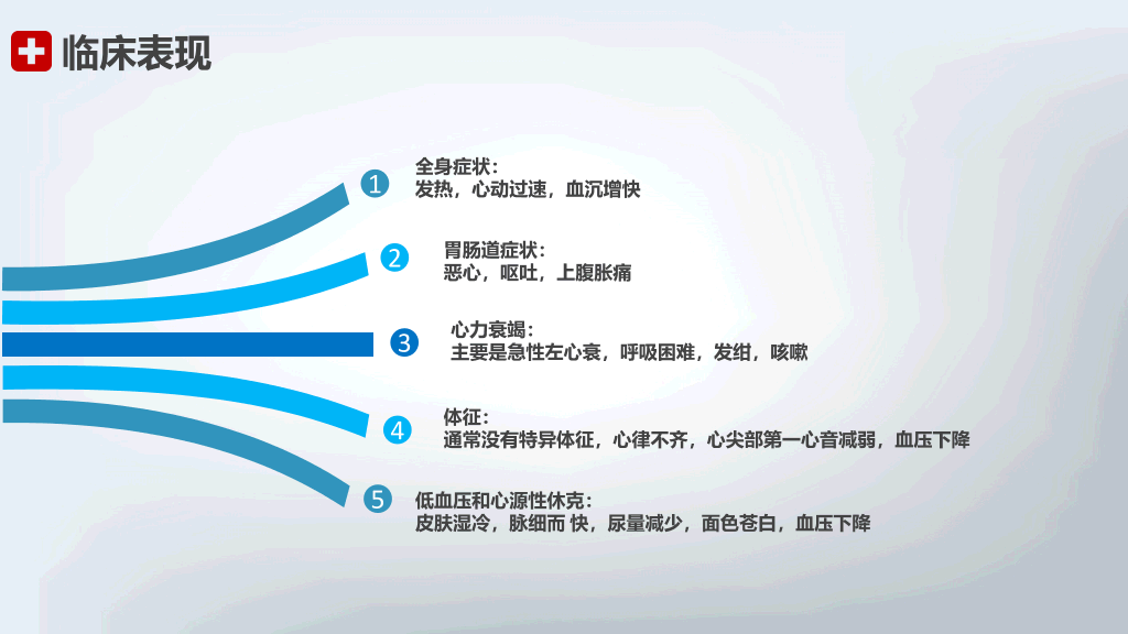 105#急性心机梗护理查房-2