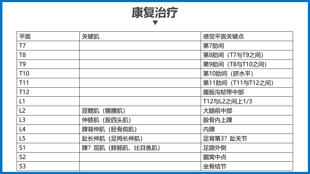 105#骨髓损伤治疗护理查房PPT