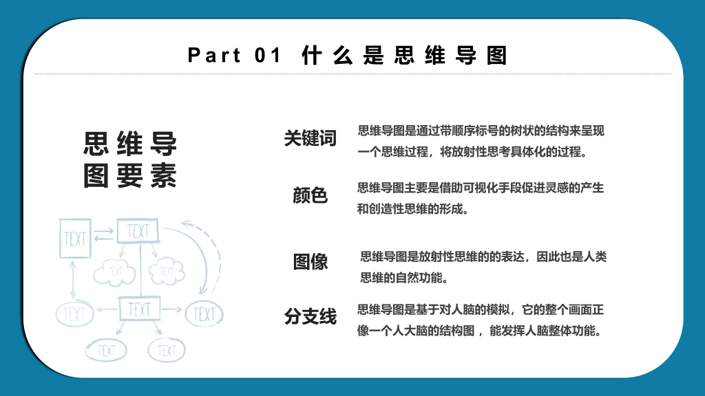 130#思维导图画法培训PPT模板