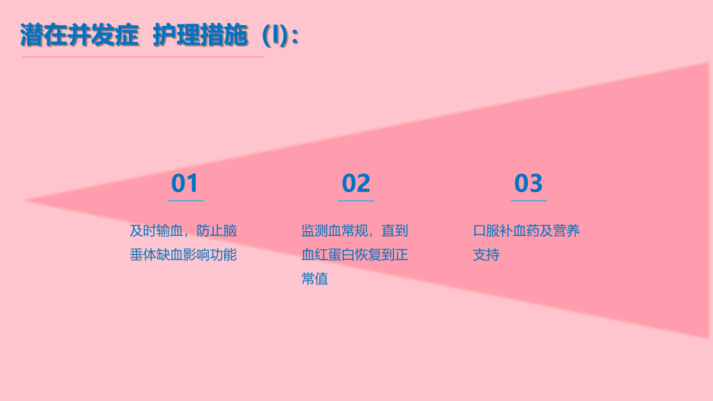105#产后大出血护理查房-3