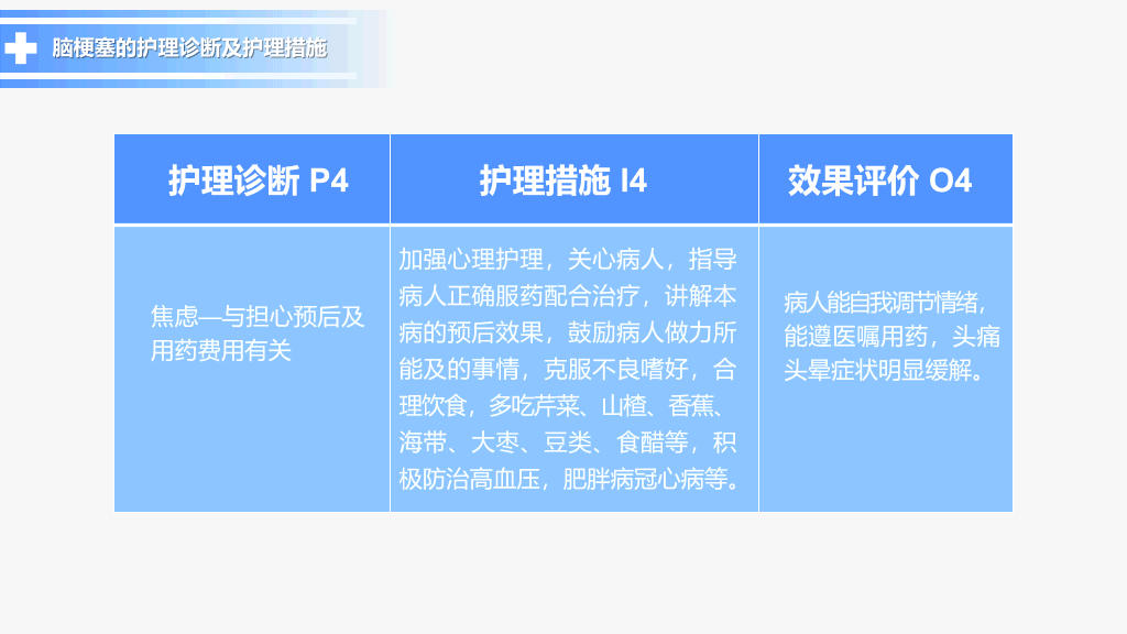 105#脑梗塞护理查房-2