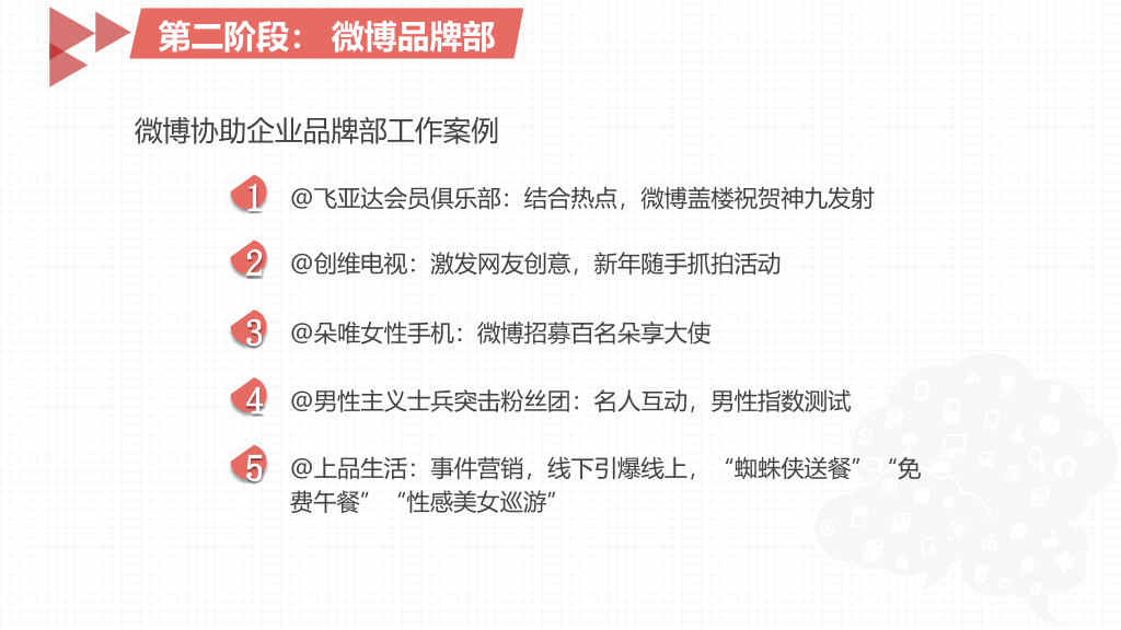174#《左手微博右手微信》PPT读书笔记