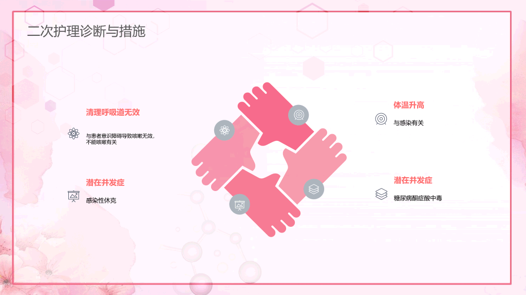 105#肺部感染护理查房-1