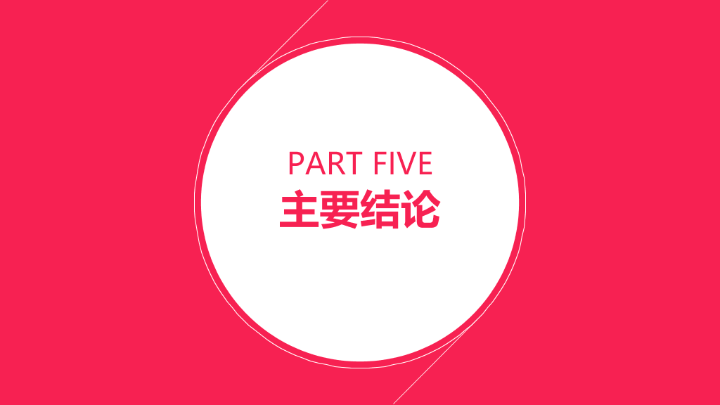 中央民族大学本科毕业论文答辩PPT