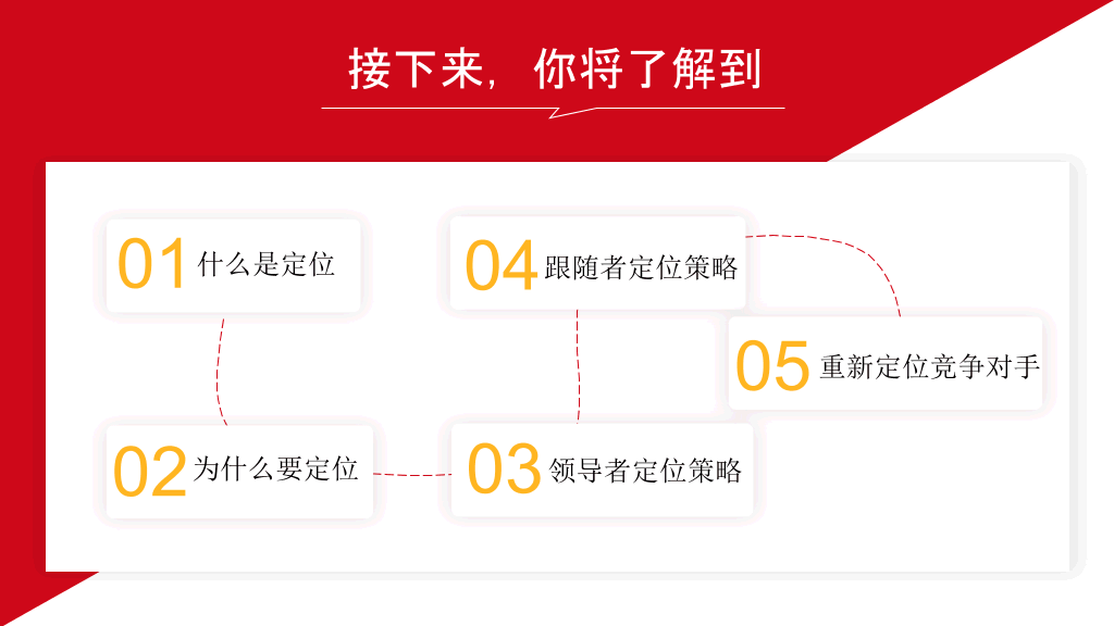 174#《定位》读书笔记PPT