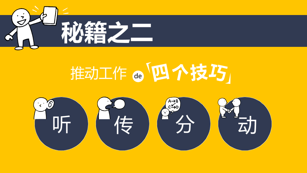174#《照着做,你就是最能干的人》读书笔记PPT