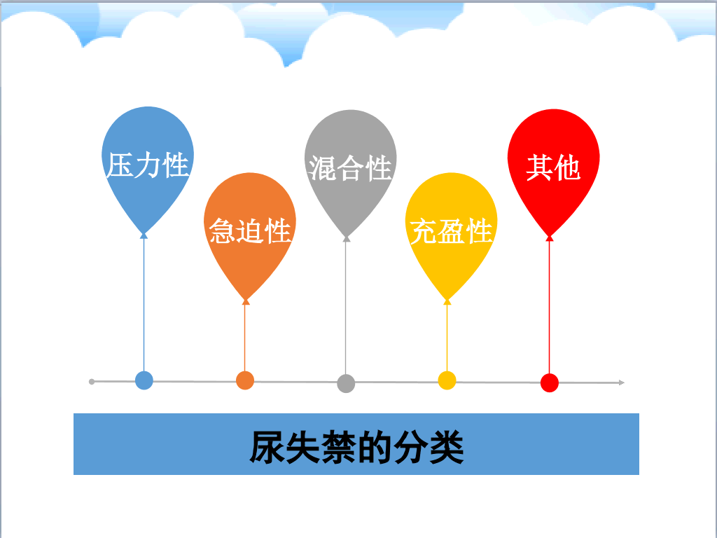 105#尿失禁评估与护理