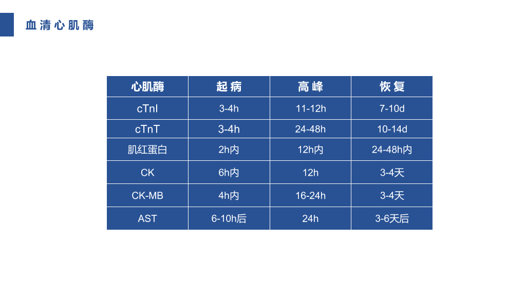 105#急性心机梗护理查房-1