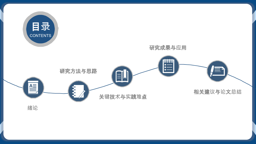 浙江财经大学本科毕业论文答辩和论文选题PPT