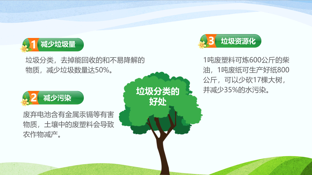 169#垃圾分类从我做起主题班会PPT