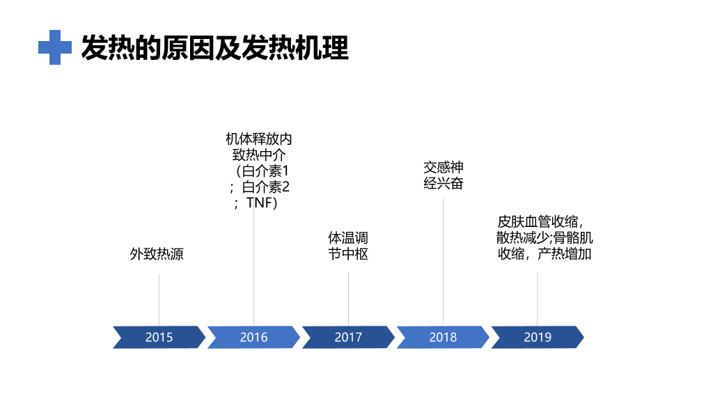 105#发热病人的护理措施PPT