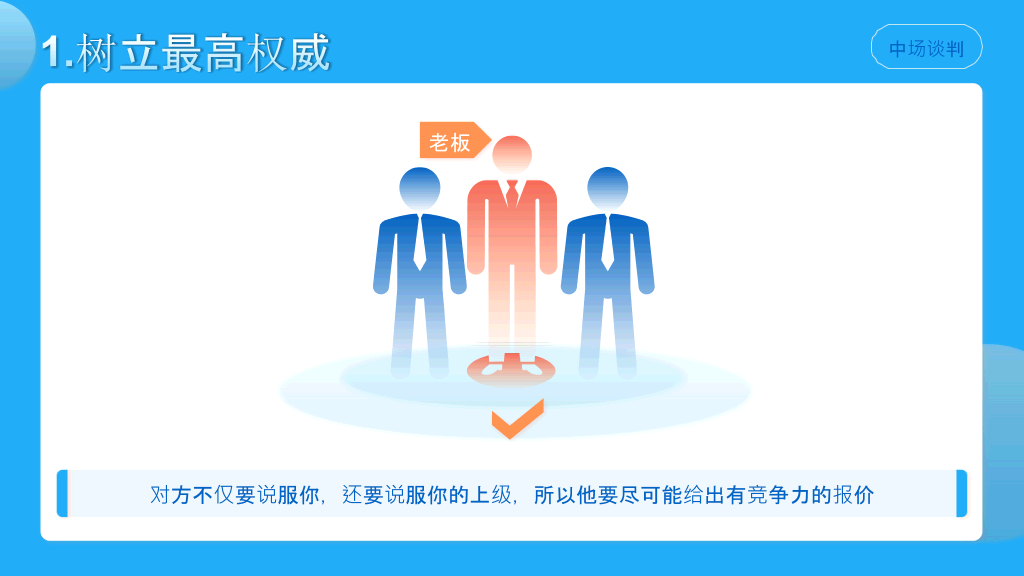 174#《优势谈判》读书笔记PPT